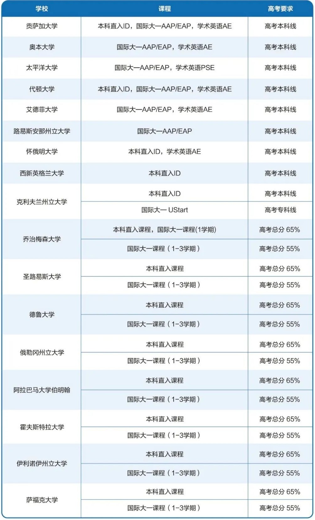 出国留学 21世纪佳益出国留学
