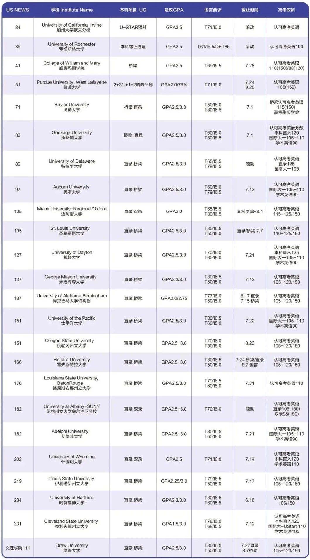 出国留学 21世纪佳益出国留学