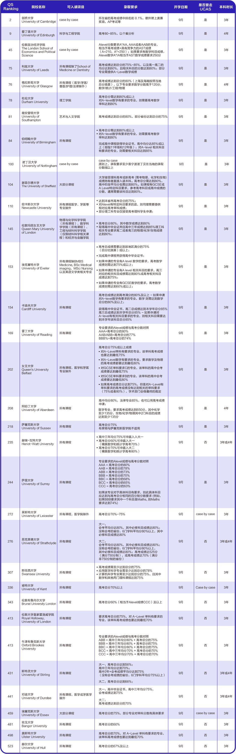 出国留学 21世纪佳益出国留学