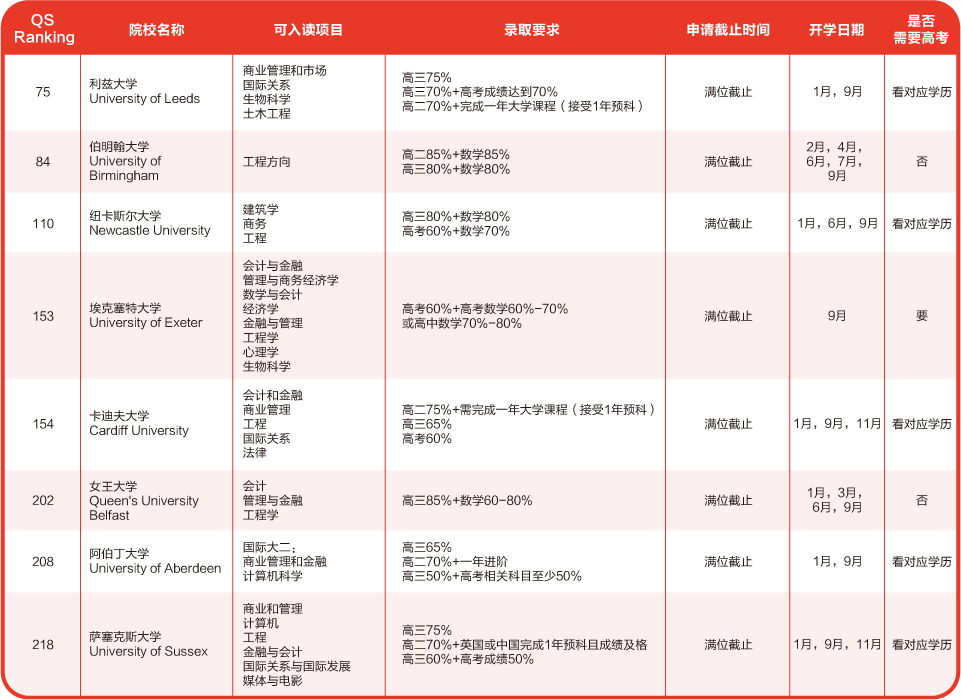 出国留学 21世纪佳益出国留学