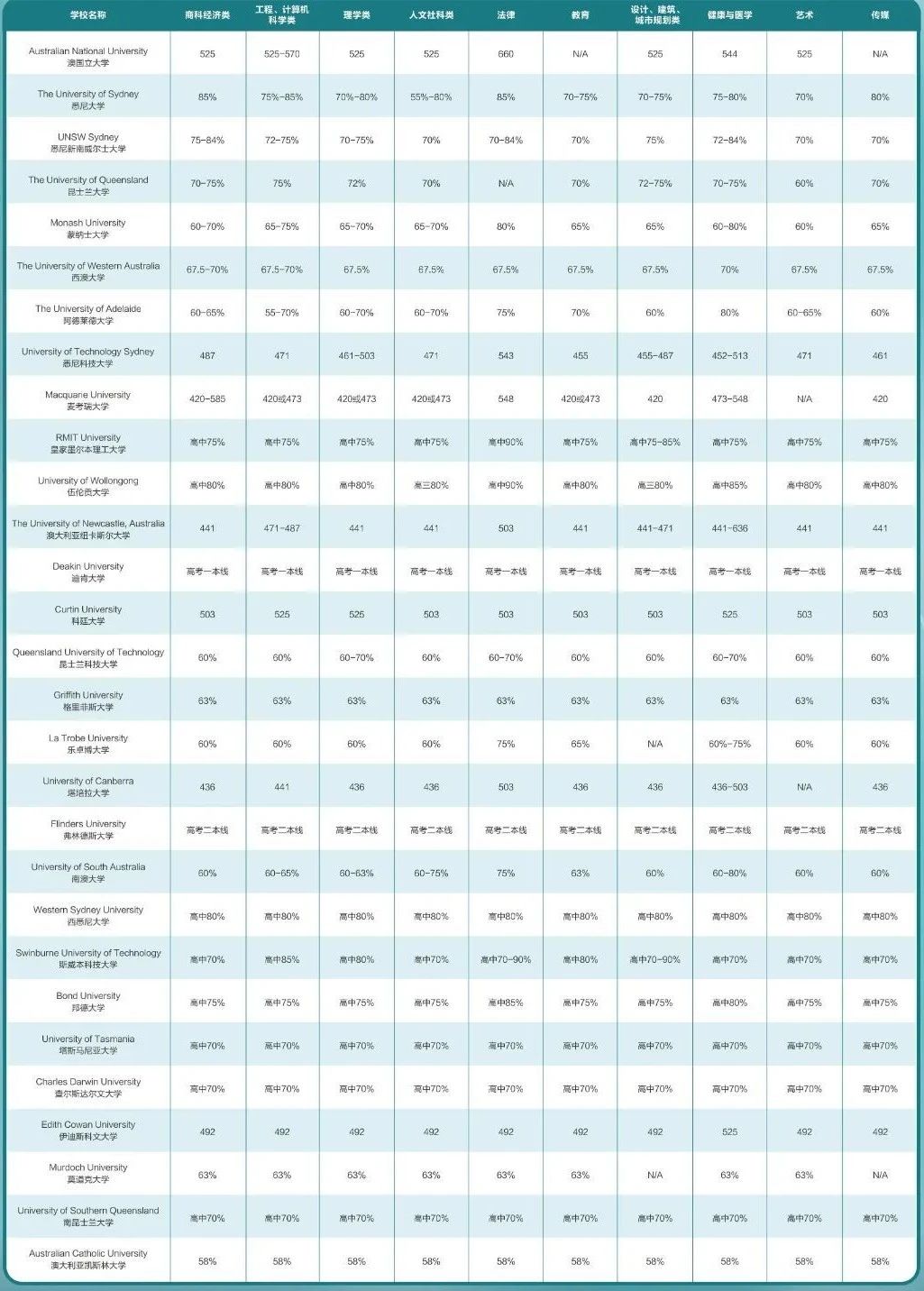 出国留学 21世纪佳益出国留学