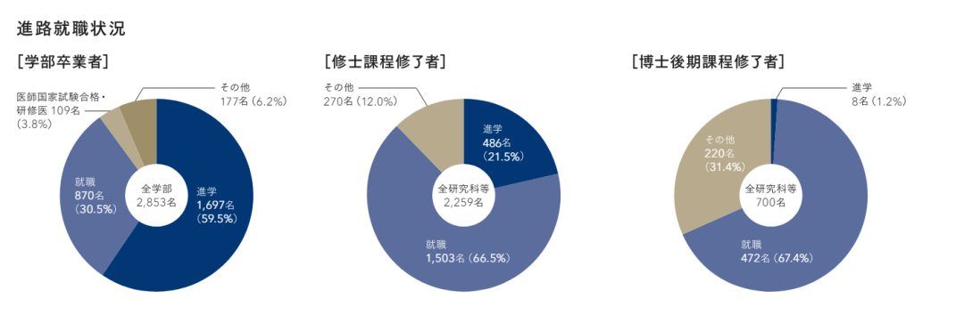 日本留学 21世纪佳益出国留学