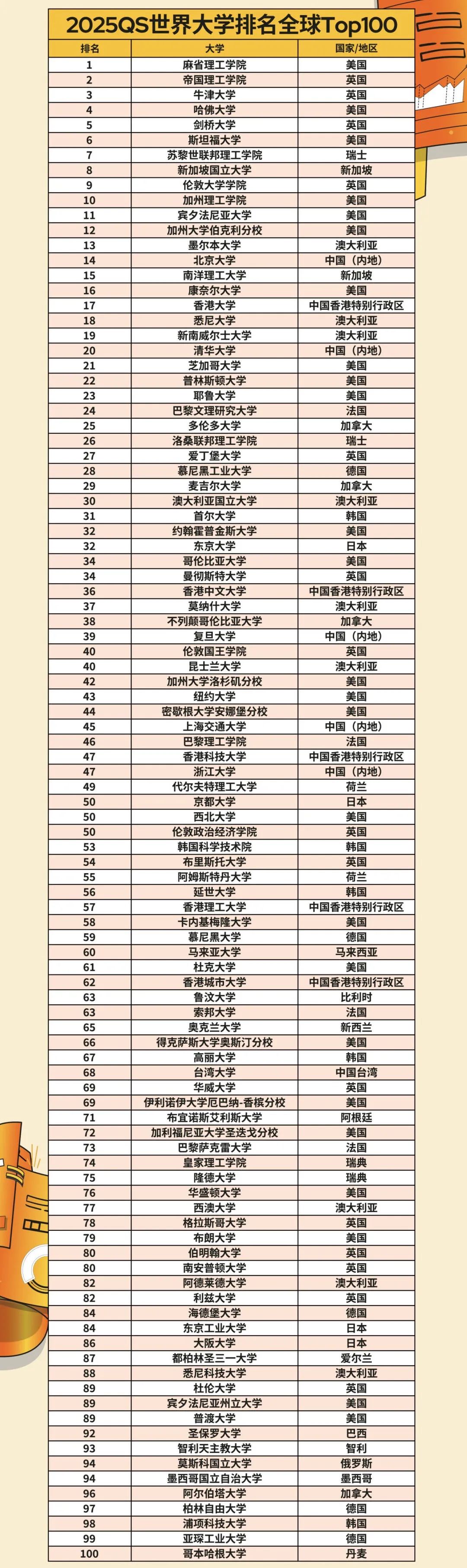 21世纪佳益出国留学