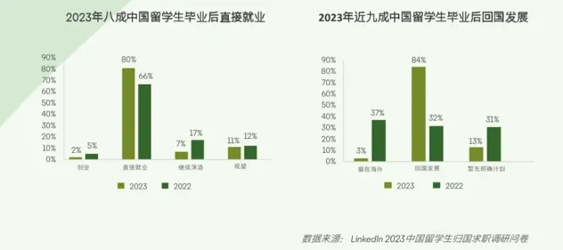 21世纪佳益出国留学