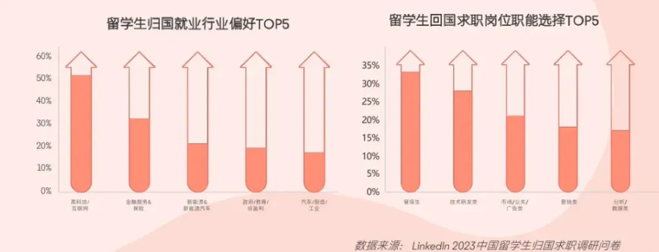 21世纪佳益出国留学