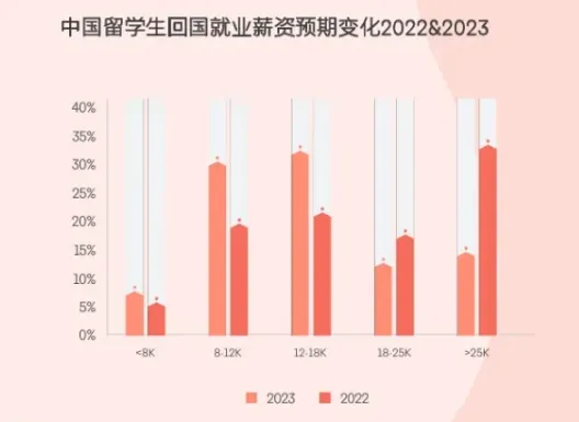 21世纪佳益出国留学
