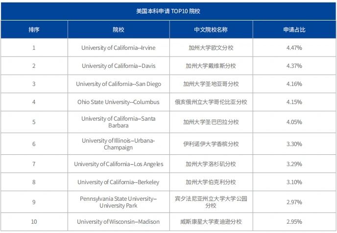 21世纪佳益出国留学