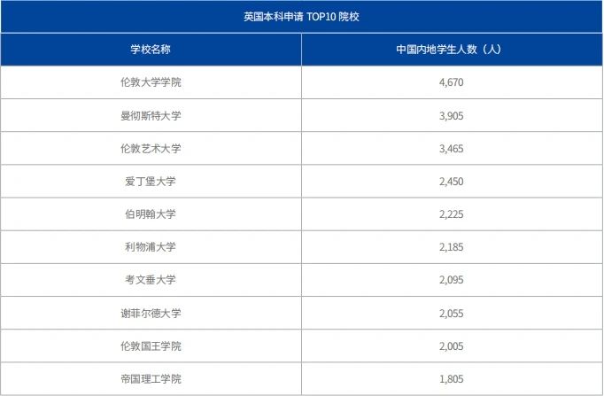 21世纪佳益出国留学