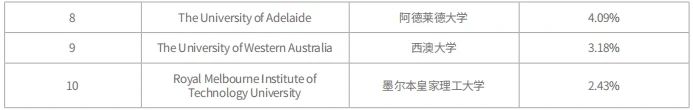 21世纪佳益出国留学