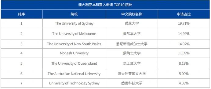 21世纪佳益出国留学