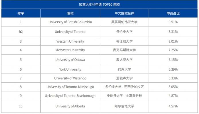 21世纪佳益出国留学