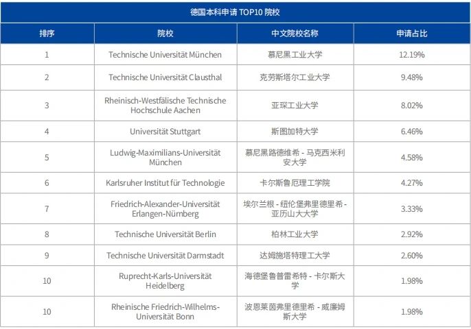 21世纪佳益出国留学