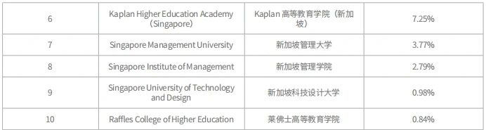 21世纪佳益出国留学