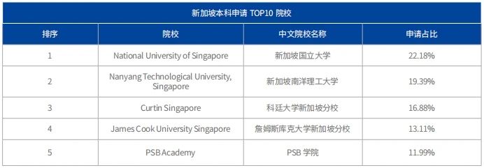 21世纪佳益出国留学