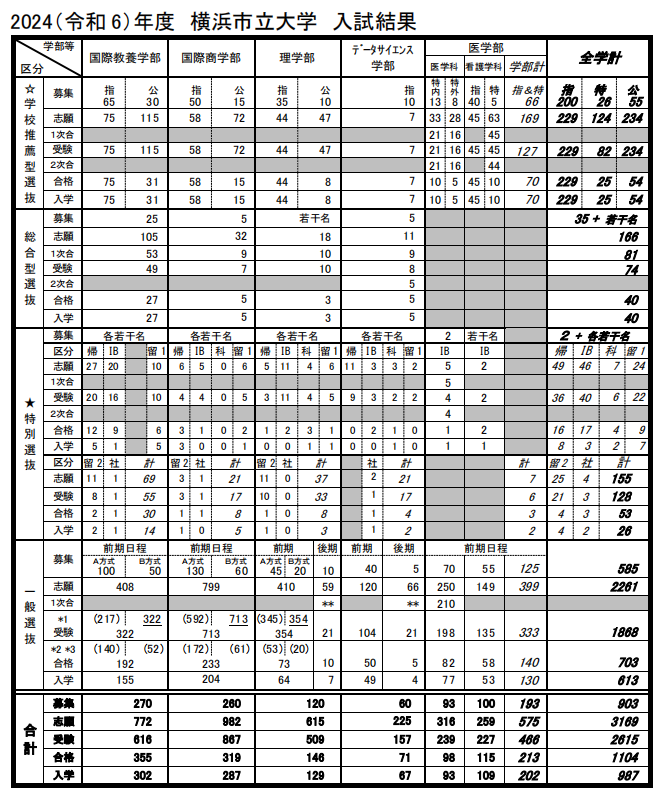 21世纪佳益出国留学