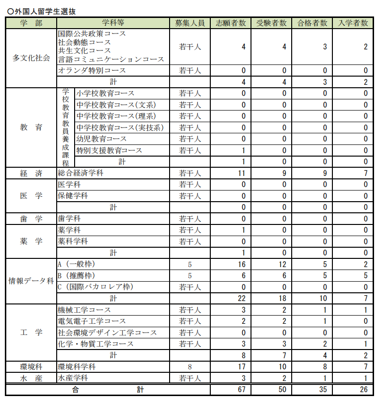 21世纪佳益出国留学