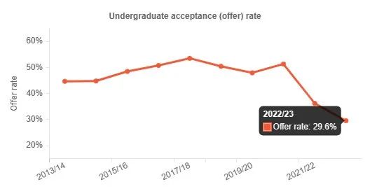 21世纪佳益出国留学