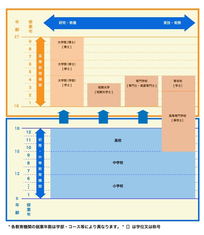 21世纪佳益出国留学. 21世纪佳益出国留学.