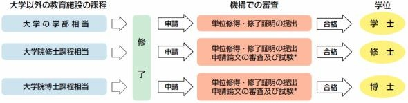 21世纪佳益出国留学. 21世纪佳益出国留学.