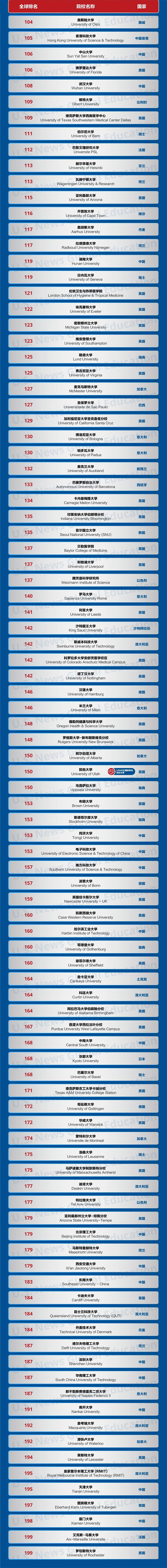 21世纪佳益出国留学