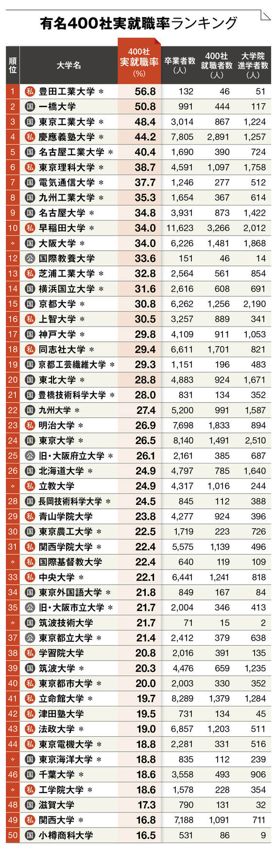 21世纪佳益出国留学 21世纪佳益出国留学
