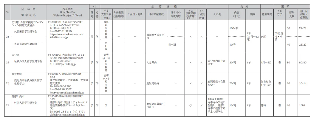 21世纪佳益出国留学