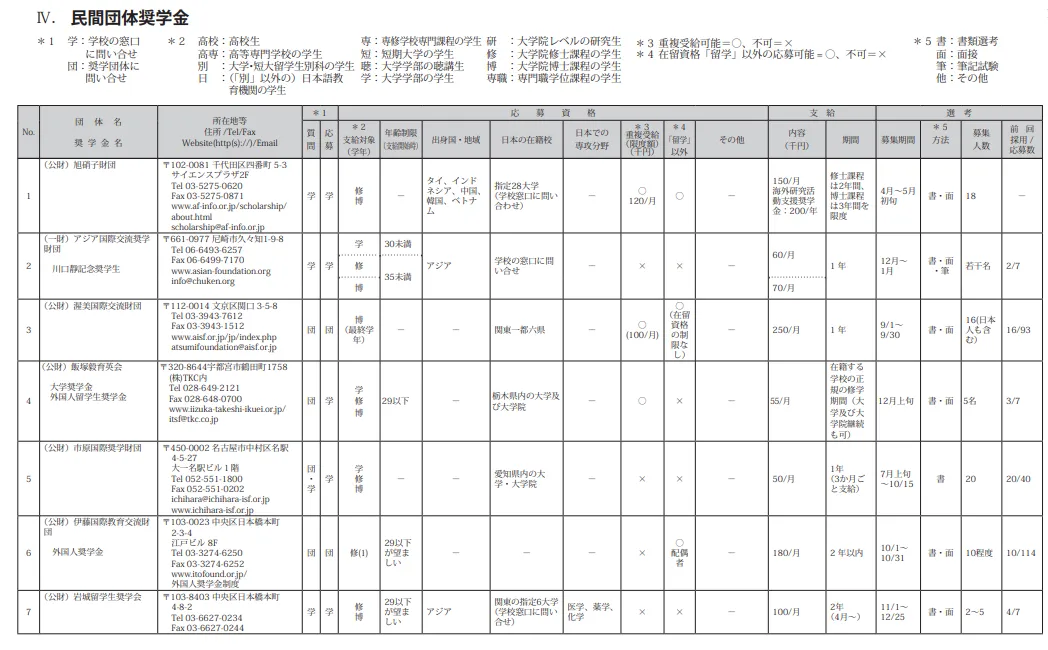 21世纪佳益出国留学