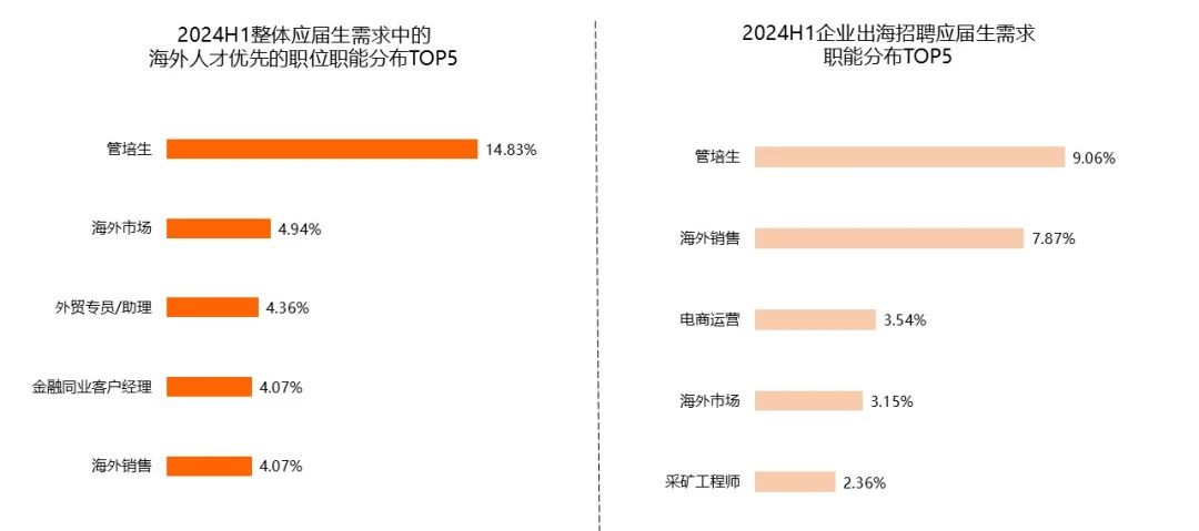 21世纪佳益出国留学
