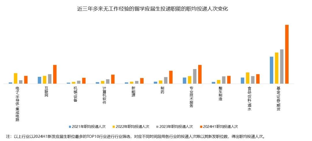 21世纪佳益出国留学