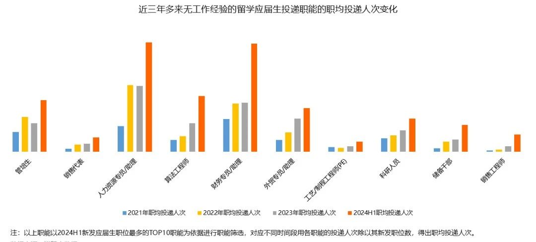 21世纪佳益出国留学