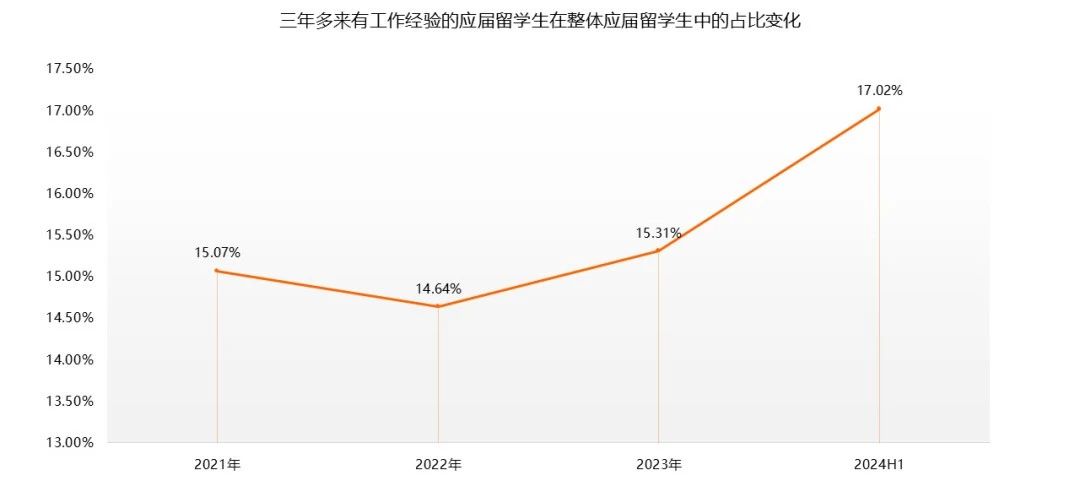 21世纪佳益出国留学