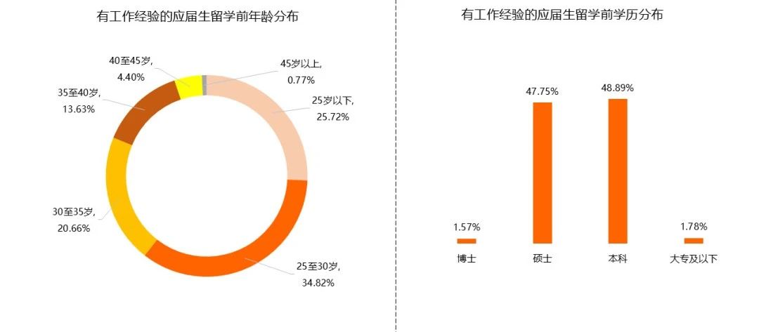21世纪佳益出国留学