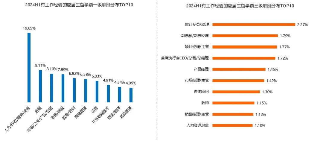 21世纪佳益出国留学