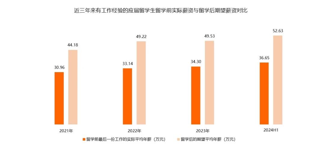 21世纪佳益出国留学