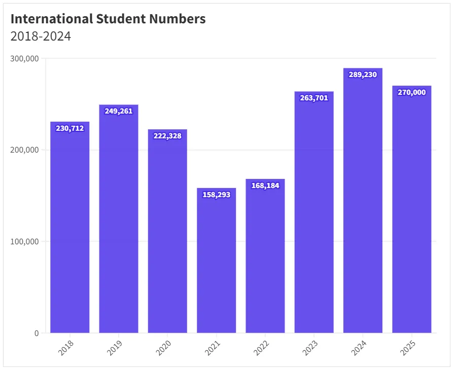 21世纪佳益出国留学