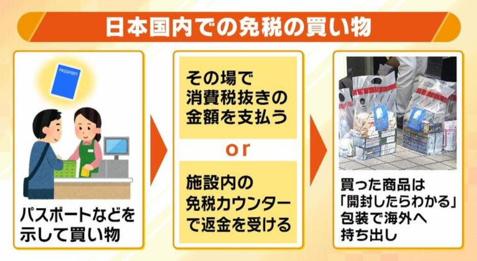 21世纪佳益出国留学