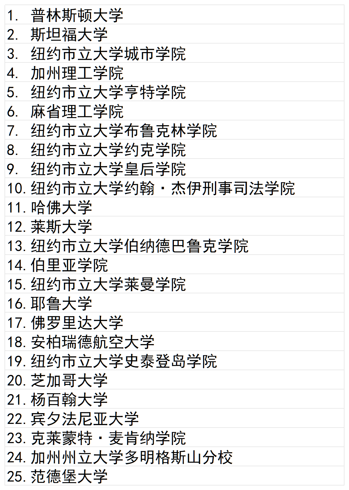 21世纪佳益出国留学 21世纪佳益出国留学