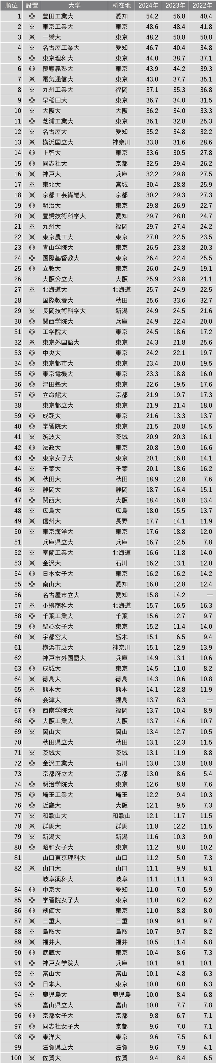 21世纪佳益出国留学