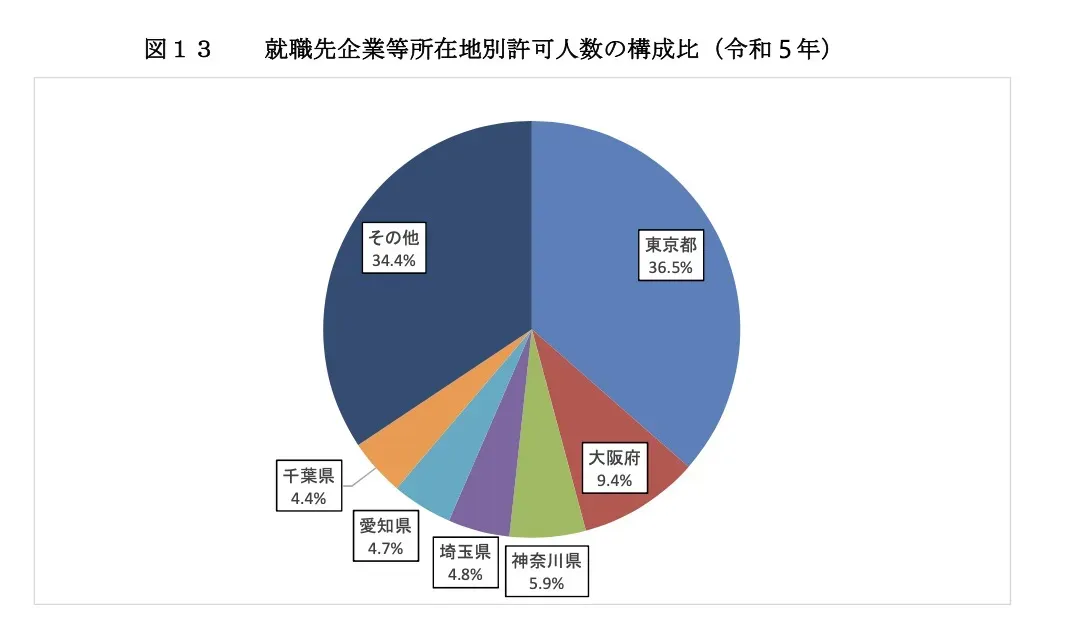 21世纪佳益出国留学