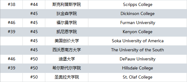 21世纪佳益出国留学