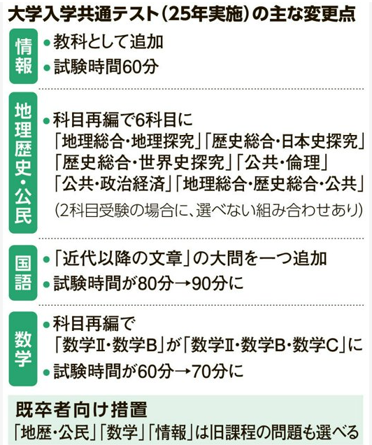 21世纪佳益出国留学