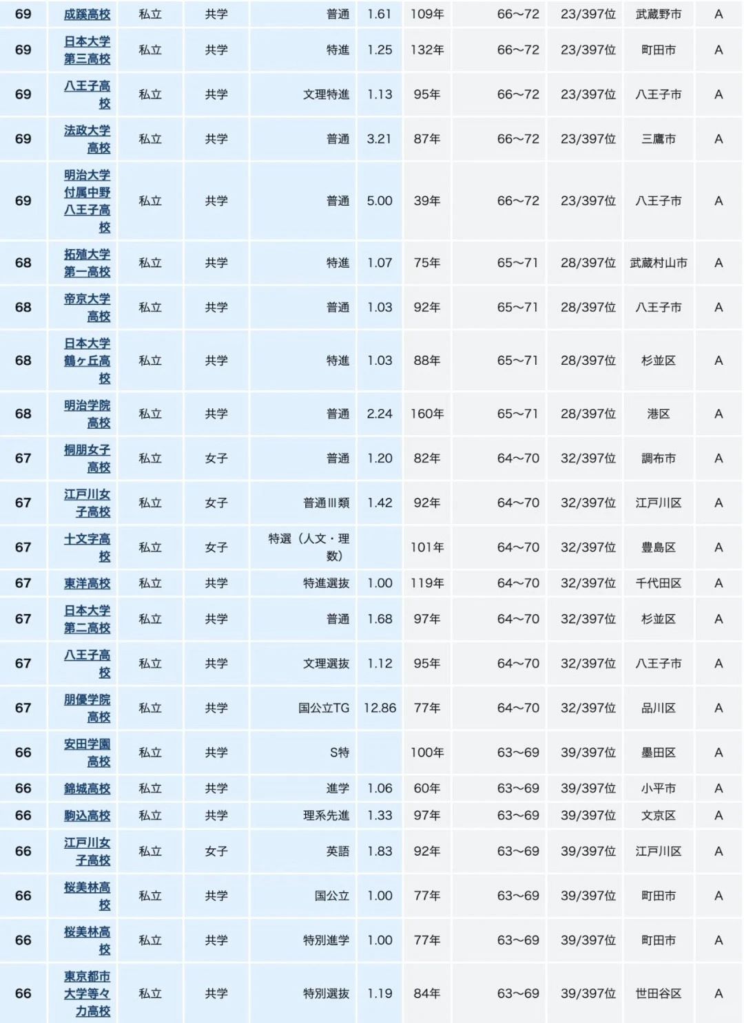 21世纪佳益出国留学