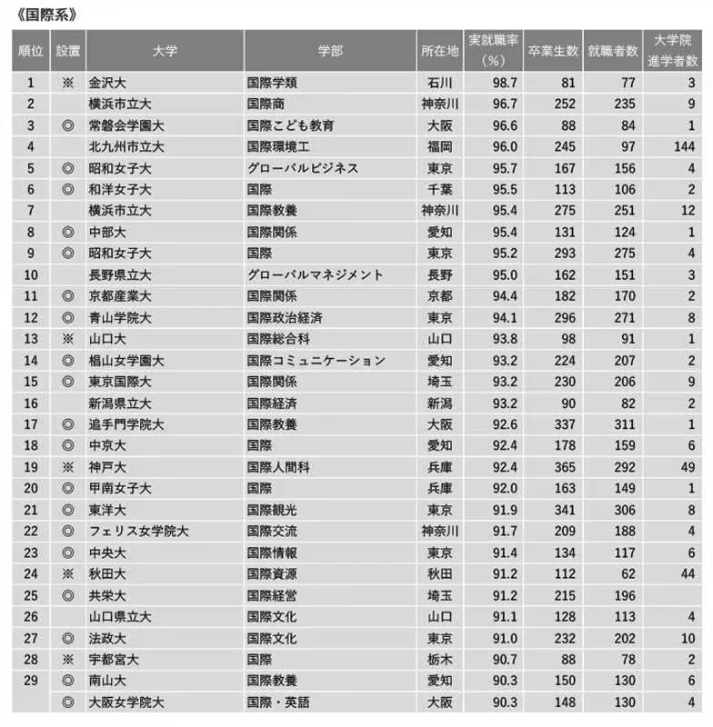 21世纪佳益出国留学