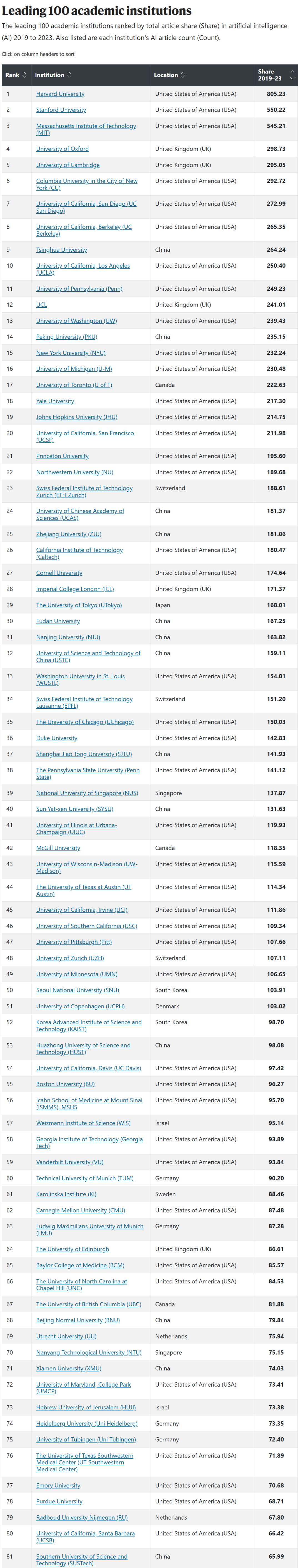21世纪佳益出国留学