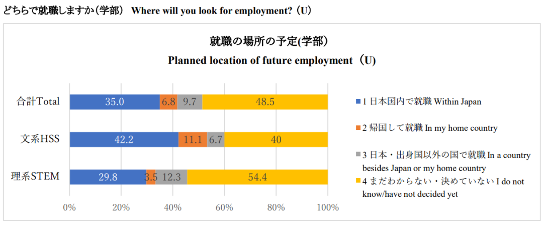 21世纪佳益出国留学