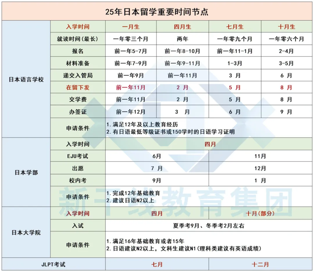 21世纪佳益出国留学