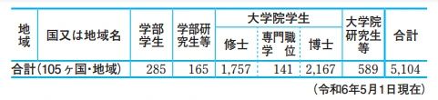21世纪佳益出国留学