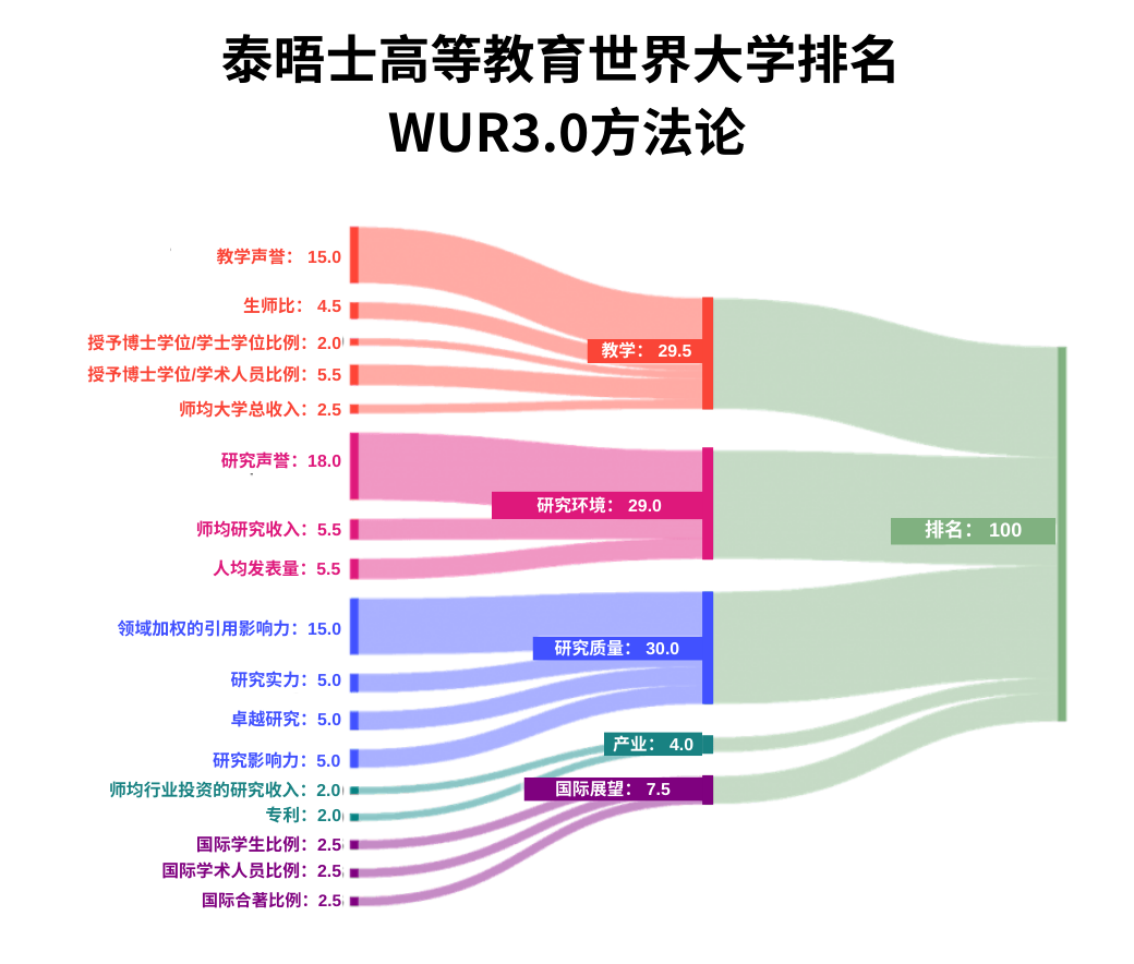21世纪佳益出国留学
