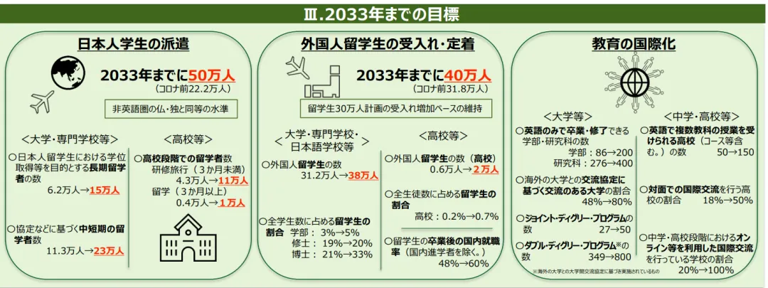 21世纪佳益出国留学