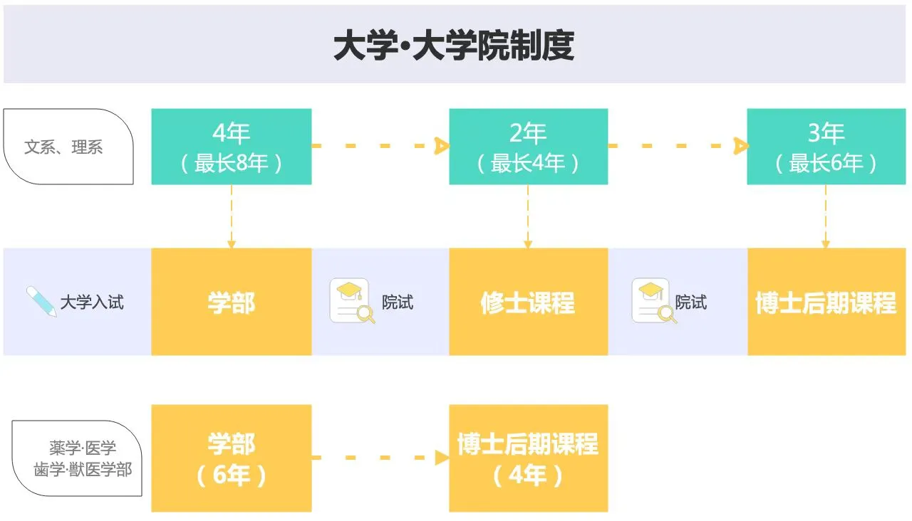 21世纪佳益出国留学